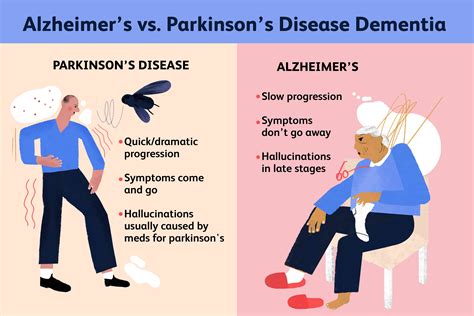 what are other diseases similar to parkinson's
